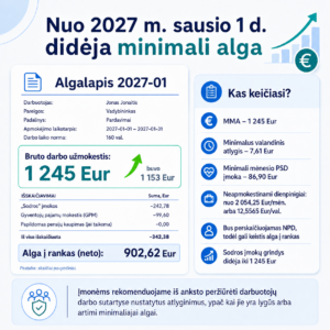 MMA2027v2 Nuo 2027 m. sausio 1 d. didėja minimali alga