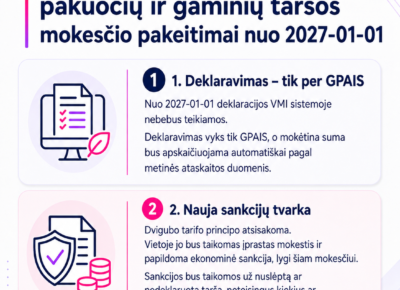 Pakuočių ir gaminių taršos mokesčio pakeitimai
