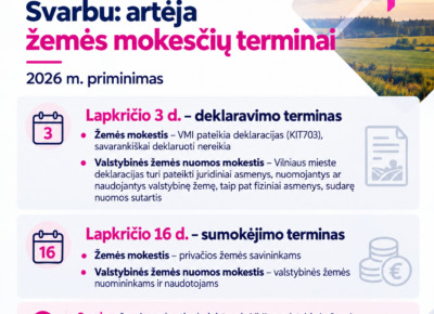 Primename apie artėjančių 2026 metų žemės mokesčių terminus